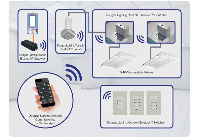 Bluetooth-enabled lighting control system unveiled - Construction