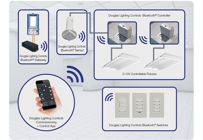 https://www.constructionweekonline.com/cloud/2021/07/06/Douglas_Bluetooth.jpg