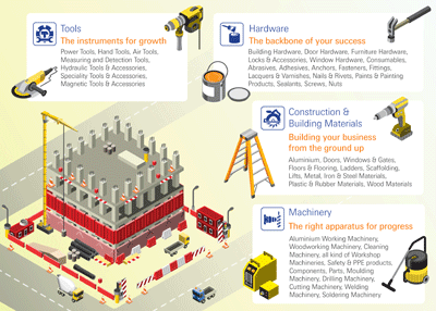 Hardware Tools Middle East returns to Dubai in May Construction