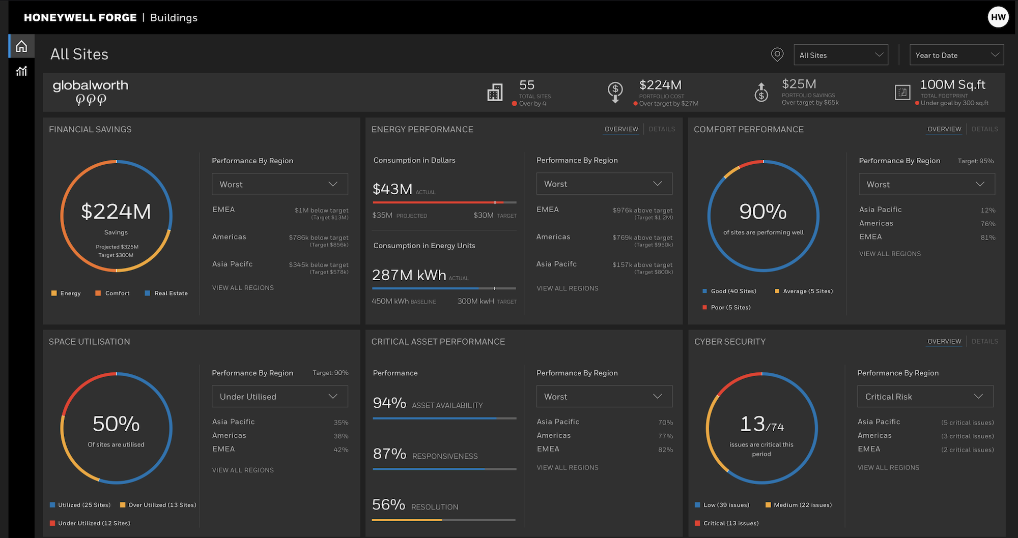 Performance details. 1530 Honeywell. Honeywell Forge. Honeywell Soft. Honeywell Forge Flight efficiency.