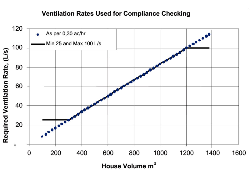 New user's manual for ASHRAE ventilation standard - Projects And
