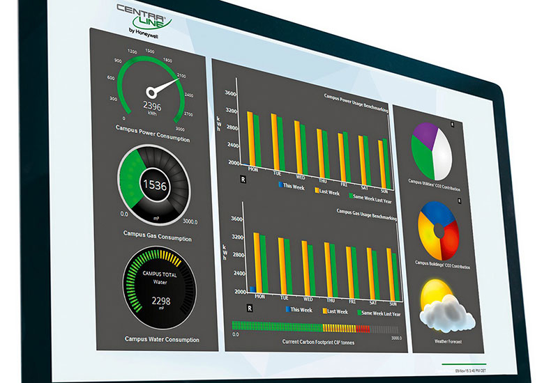 ANALYSIS, Facilities Management ANALYSIS, Facilities Management