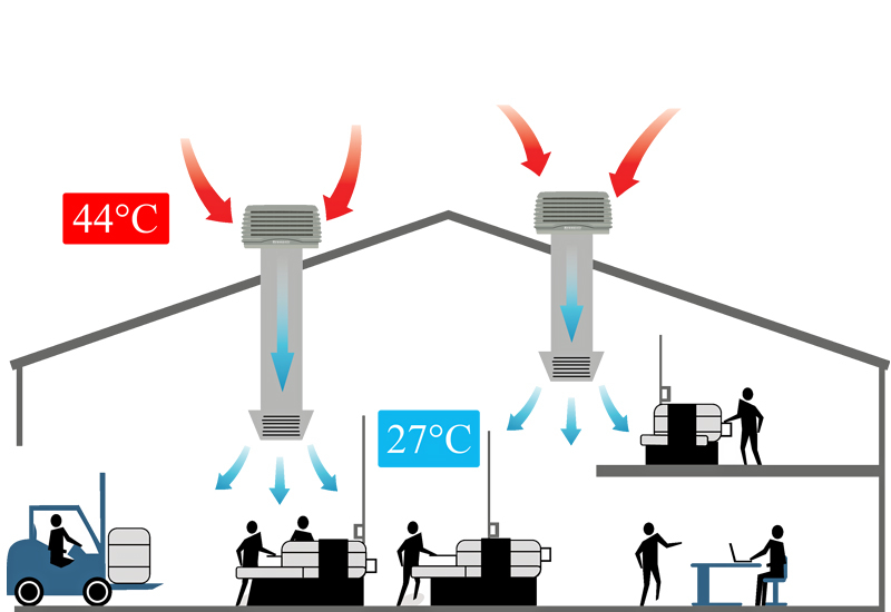 The Benefits Of Direct Evaporative Cooling Construction Week Online