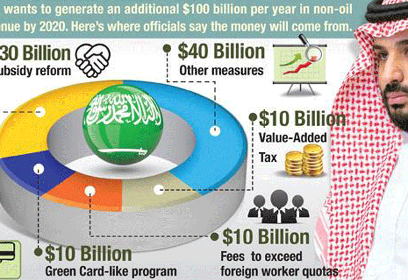New Saudi Arabia Policy Green Card Youtube