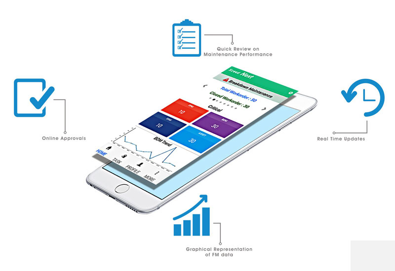 Nanosoft’s range of new and recently launched products helps the FM industry in service delivery. Nanosoft’s range of new and recently launched products helps the FM industry in service delivery.