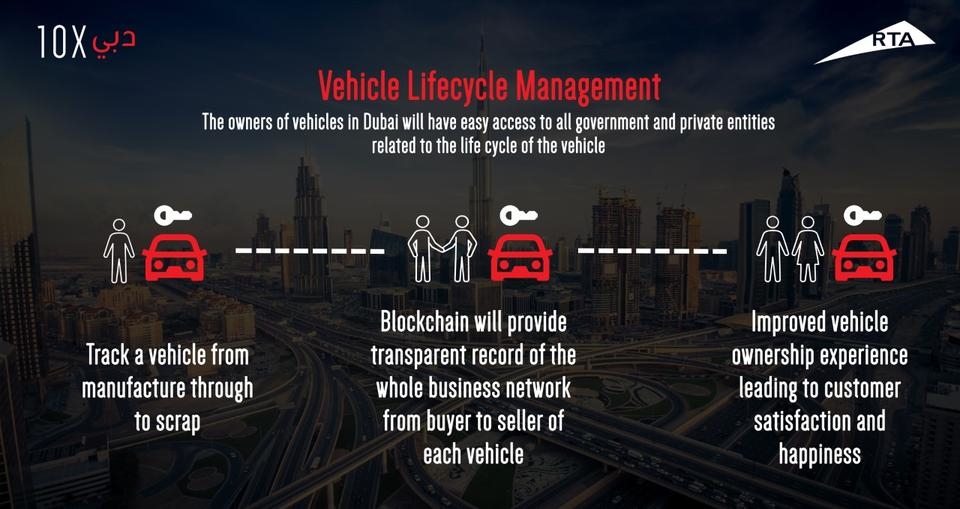 The RTA project seeks to provide a holistic view of vehicle-lifecycle services using blockchain technology. The RTA project seeks to provide a holistic view of vehicle-lifecycle services using blockchain technology.