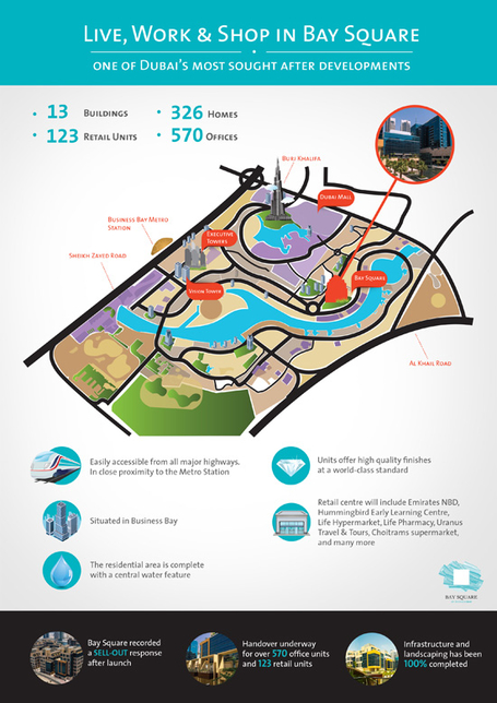 NEWS, Projects, Bay Square, Business bay, Dubai properties, Dubai Properties Group NEWS, Projects, Bay Square, Business bay, Dubai properties, Dubai Properties Group