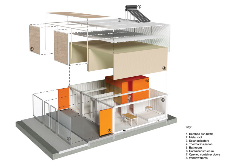 ANALYSIS, Design ANALYSIS, Design