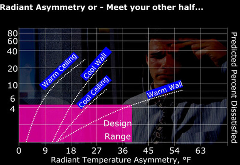 Latest Version Of Ashrae Thermal Comfort Standard Projects And