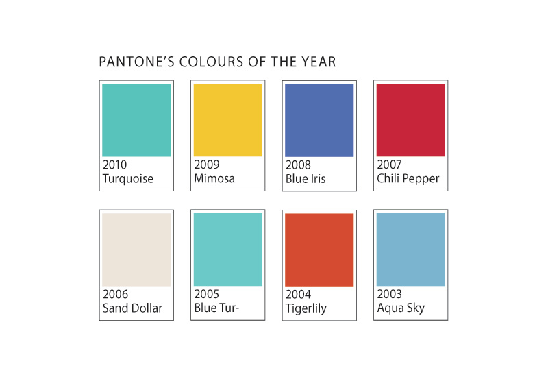 Pantone's Colours of the year. Pantone's Colours of the year.