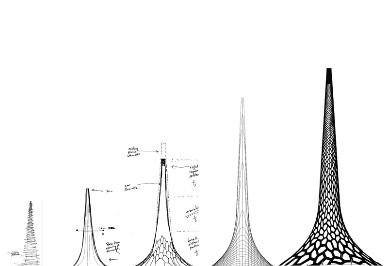 ANALYSIS, Design ANALYSIS, Design