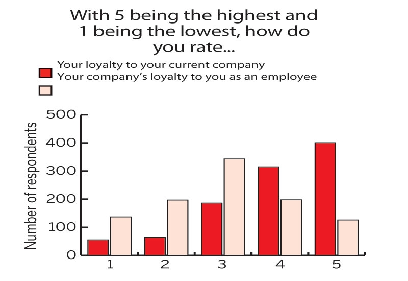 With 5 being the highest and 1 being the lowest, how do you rate... With 5 being the highest and 1 being the lowest, how do you rate...