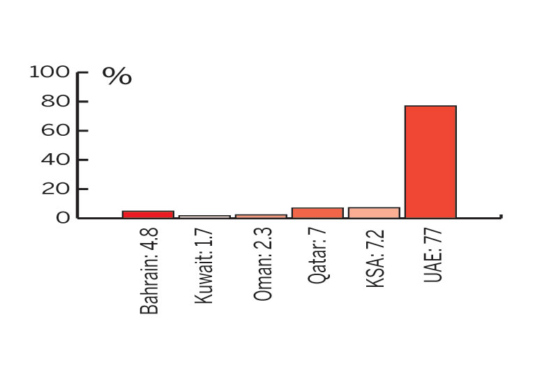 The countries of respondents. The countries of respondents.