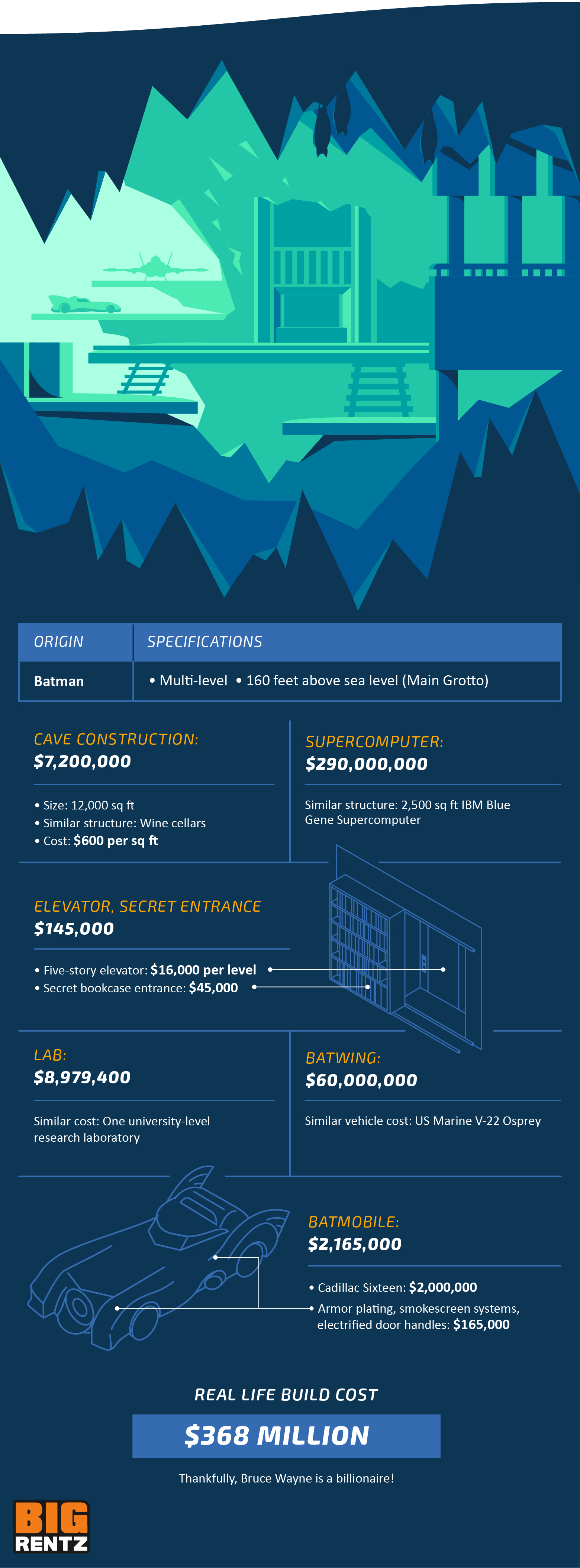 How much would Hogwarts and GoT's Wall cost in real life