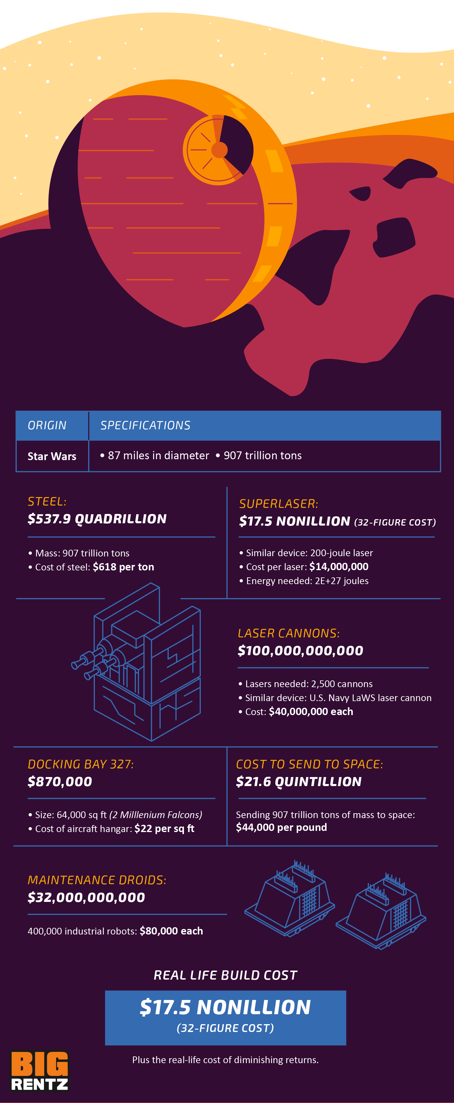 How much would Hogwarts and GoT's Wall cost in real life